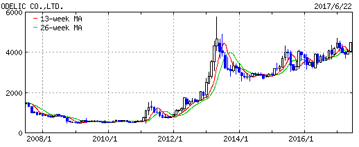 f:id:cgogohero:20170622222743p:plain