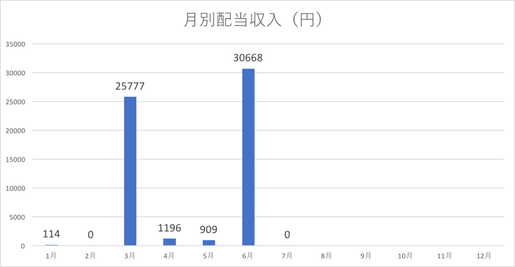 f:id:cgogohero:20170801131747p:plain f:id:cgogohero:20170801131747p:plain