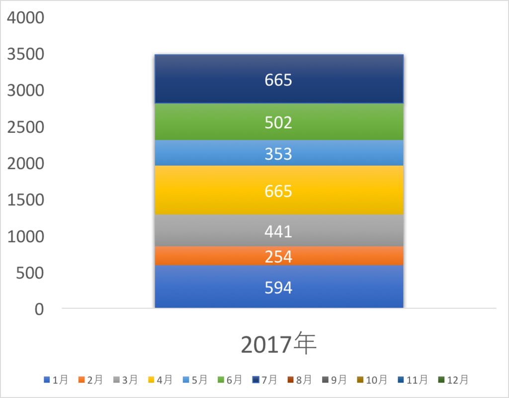 f:id:cgogohero:20170801134849p:plain f:id:cgogohero:20170801134849p:plain