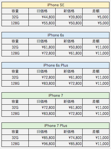 f:id:cgogohero:20170913221947p:plain