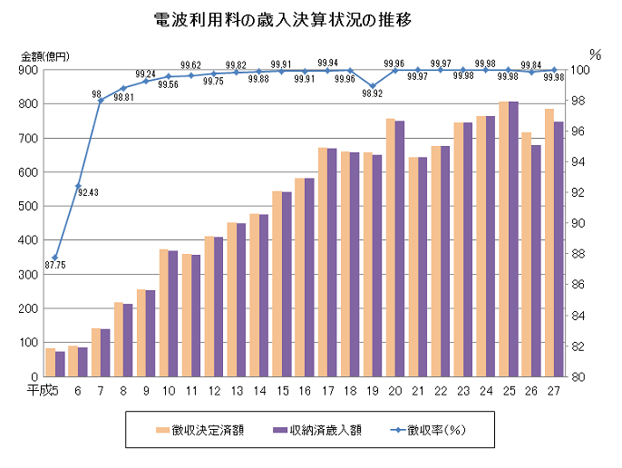 f:id:cgogohero:20170924170143p:plain f:id:cgogohero:20170924170143p:plain