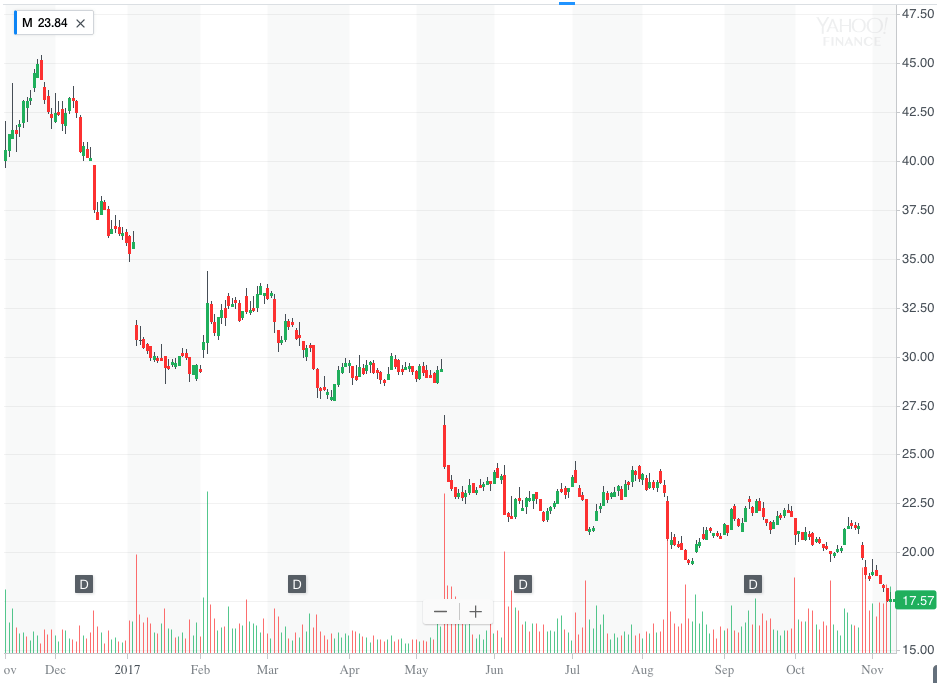 f:id:cgogohero:20171109132143p:plain f:id:cgogohero:20171109132143p:plain