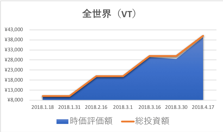 f:id:cgogohero:20180418103259p:plain