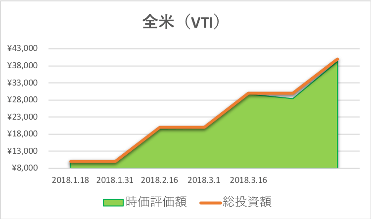 f:id:cgogohero:20180418103313p:plain
