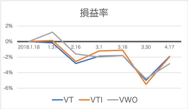 f:id:cgogohero:20180418103346p:plain