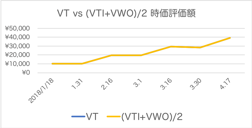 f:id:cgogohero:20180418103418p:plain