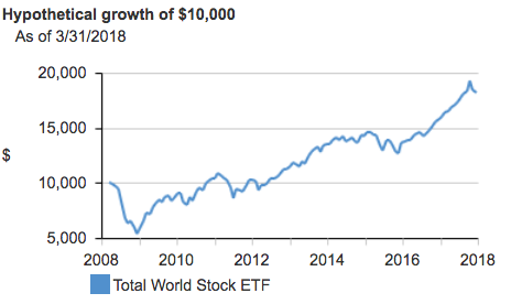 f:id:cgogohero:20180418153404p:plain