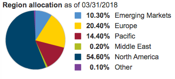 f:id:cgogohero:20180418153436p:plain
