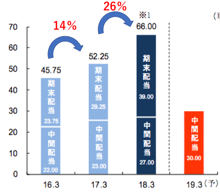 f:id:cgogohero:20180509194909p:plain f:id:cgogohero:20180509194909p:plain