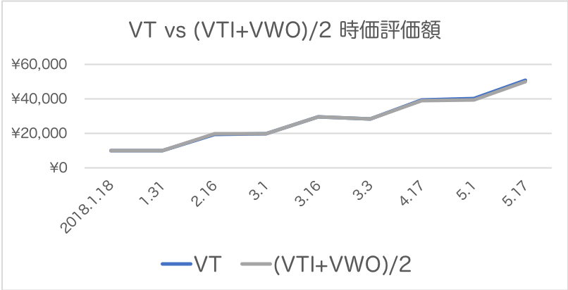 f:id:cgogohero:20180517150207p:plain