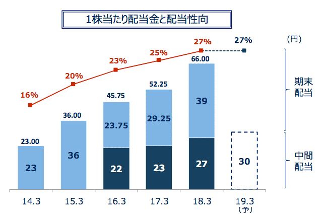 f:id:cgogohero:20180606104303p:plain f:id:cgogohero:20180606104303p:plain