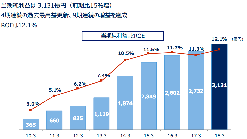 f:id:cgogohero:20180606104444p:plain f:id:cgogohero:20180606104444p:plain