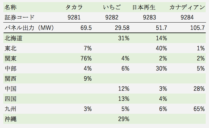 f:id:cgogohero:20180928135809p:plain