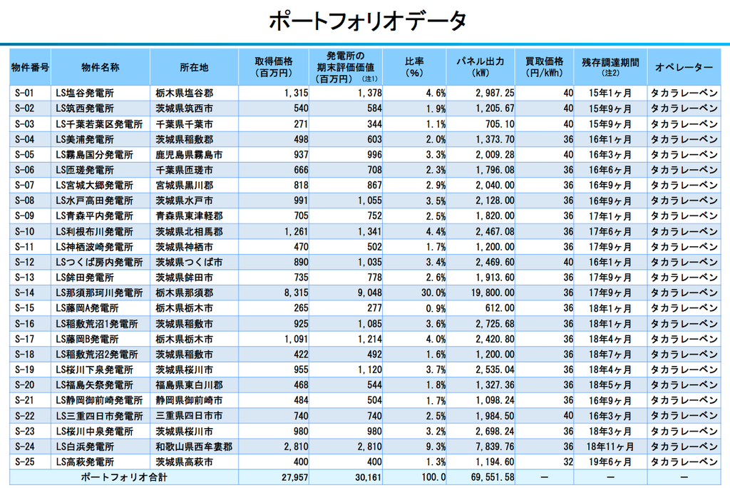 f:id:cgogohero:20180928142644p:plain