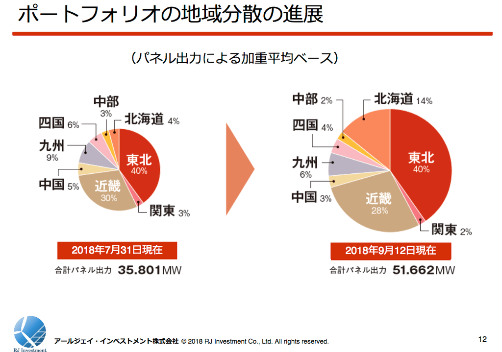 f:id:cgogohero:20180928143941p:plain