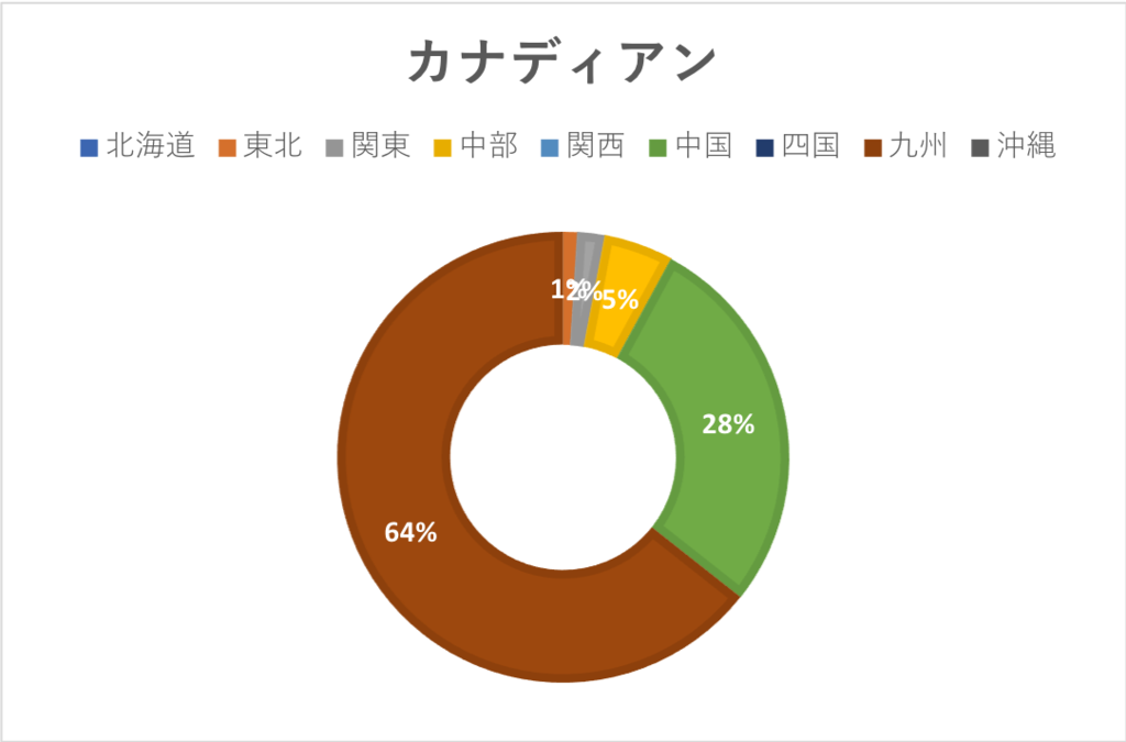 f:id:cgogohero:20180928144428p:plain