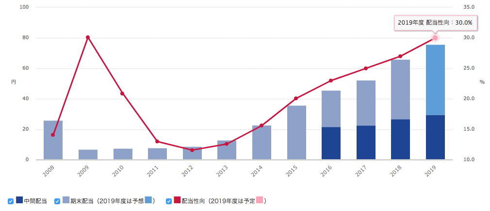 f:id:cgogohero:20181029122951p:plain f:id:cgogohero:20181029122951p:plain