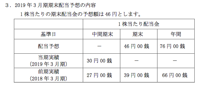 f:id:cgogohero:20181029123740p:plain f:id:cgogohero:20181029123740p:plain