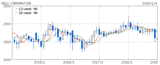 f:id:cgogohero:20190106182818p:plain f:id:cgogohero:20190106182818p:plain