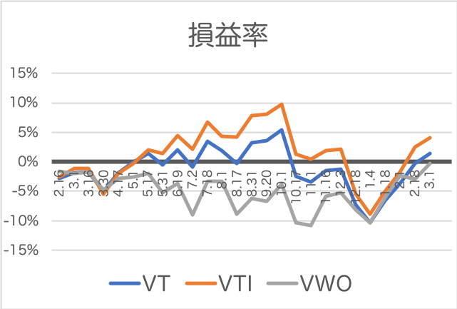 f:id:cgogohero:20190303122407p:plain f:id:cgogohero:20190303122407p:plain