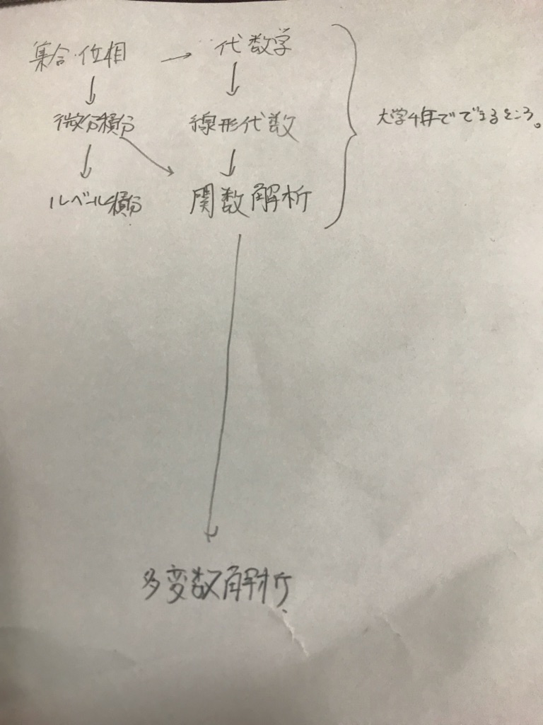 f:id:cgsb0016:20180412080955j:plain f:id:cgsb0016:20180412080955j:plain