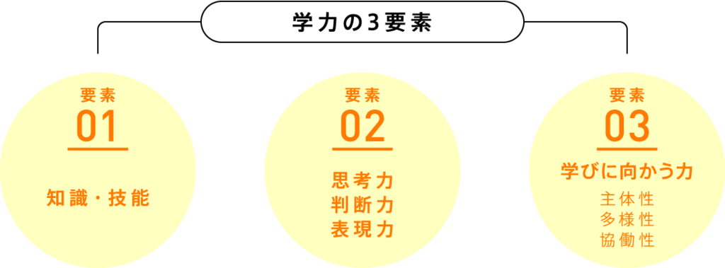 f:id:ch-imai:20181007170431p:plain f:id:ch-imai:20181007170431p:plain
