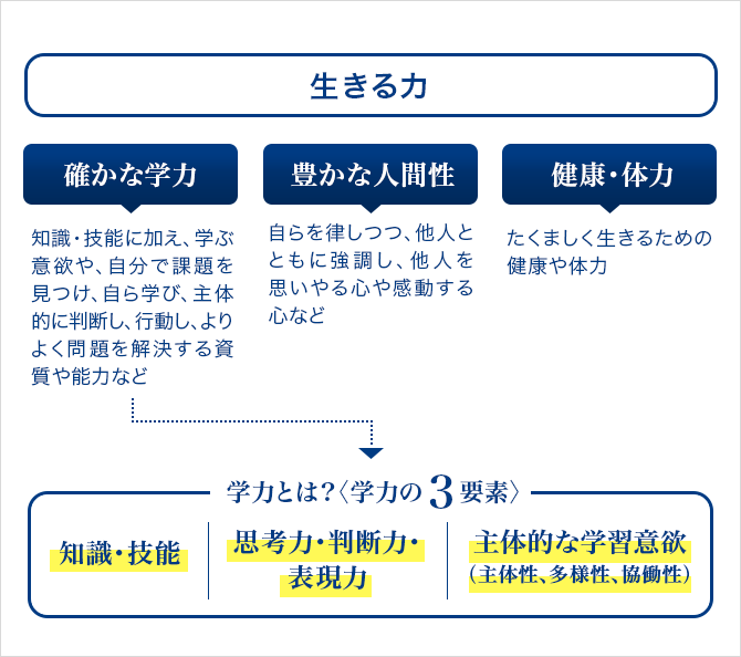 f:id:ch-imai:20181007170506p:plain f:id:ch-imai:20181007170506p:plain