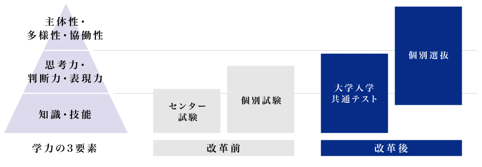 f:id:ch-imai:20181007171738p:plain f:id:ch-imai:20181007171738p:plain