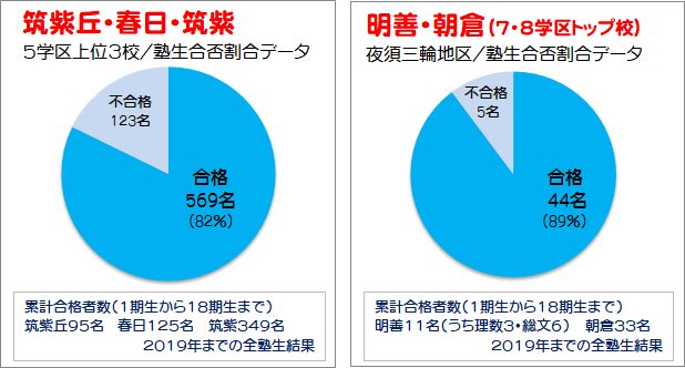 f:id:ch-imai:20190402125010j:plain f:id:ch-imai:20190402125010j:plain