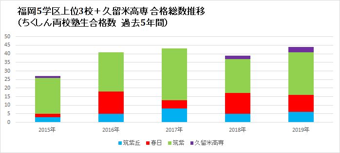 f:id:ch-imai:20190402133504j:plain f:id:ch-imai:20190402133504j:plain