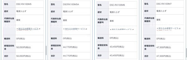 SONYの高級コンデジ・RX100 M5が故障した！修理は可能？料金は 