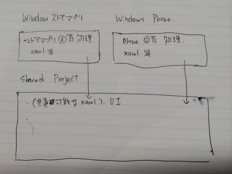 f:id:ch3cooh393:20140422170645j:plain f:id:ch3cooh393:20140422170645j:plain