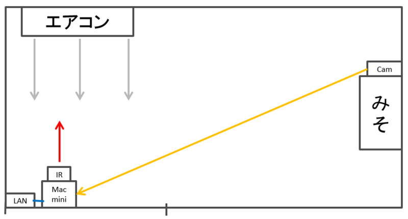 f:id:ch3cooh393:20140713150349p:plain