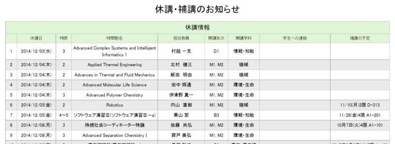 f:id:ch3cooh393:20141203014038p:plain