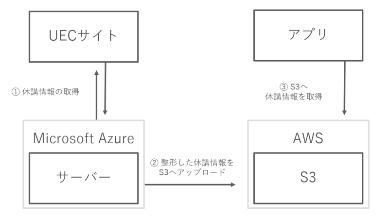 f:id:ch3cooh393:20141219231514p:plain