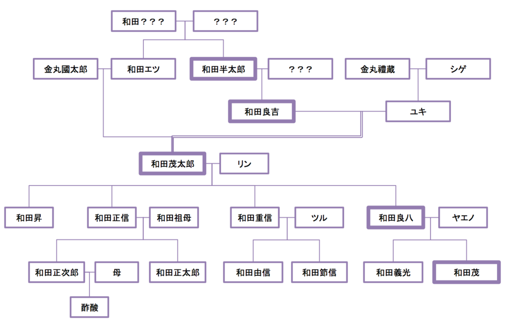 f:id:ch3cooh393:20151204002541p:plain