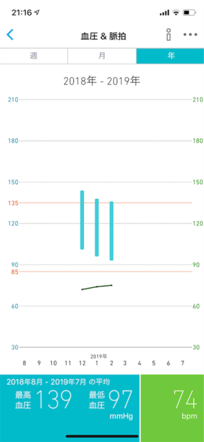 f:id:ch3cooh393:20190205214246p:image