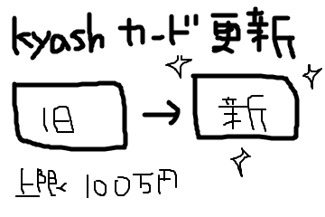 f:id:ch3cooh393:20190601122901p:plain f:id:ch3cooh393:20190601122901p:plain