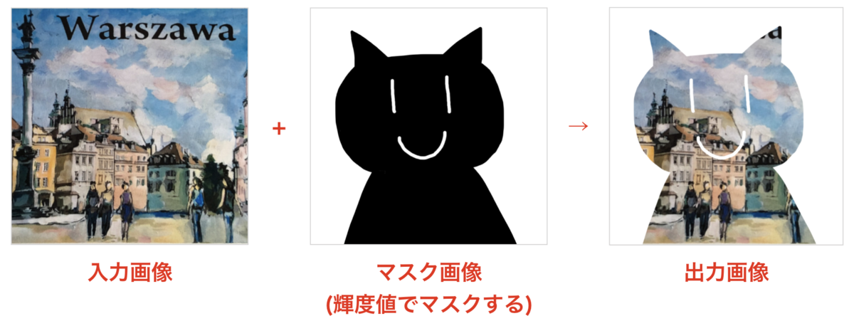 f:id:ch3cooh393:20190620133019p:plain f:id:ch3cooh393:20190620133019p:plain