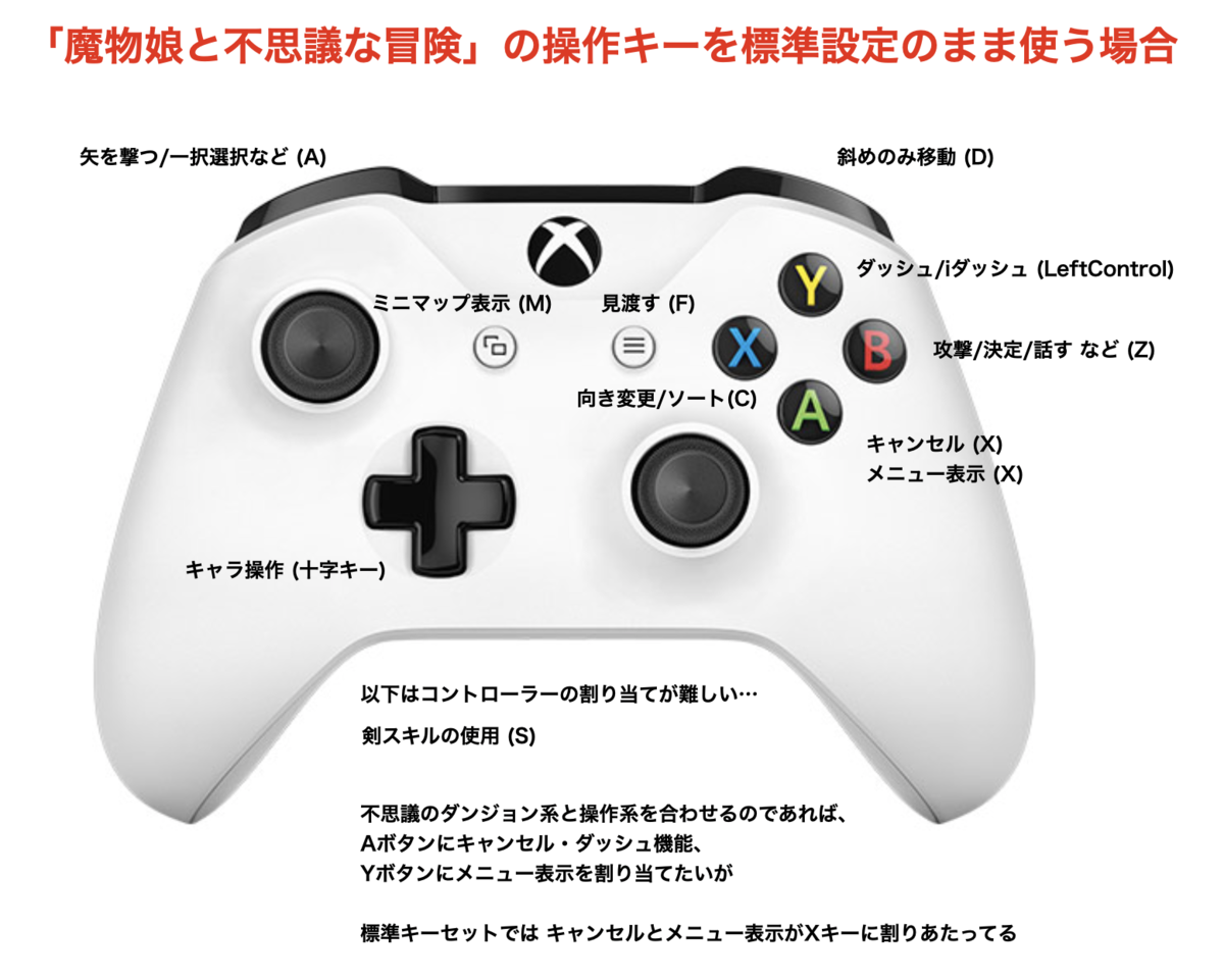 Steam版 魔物娘と不思議な冒険 で Xinputゲームパッドを接続しても操作できない 酢ろぐ Steam版 魔物娘と不思議な冒険 で Xinputゲームパッドを接続しても操作できない 酢ろぐ