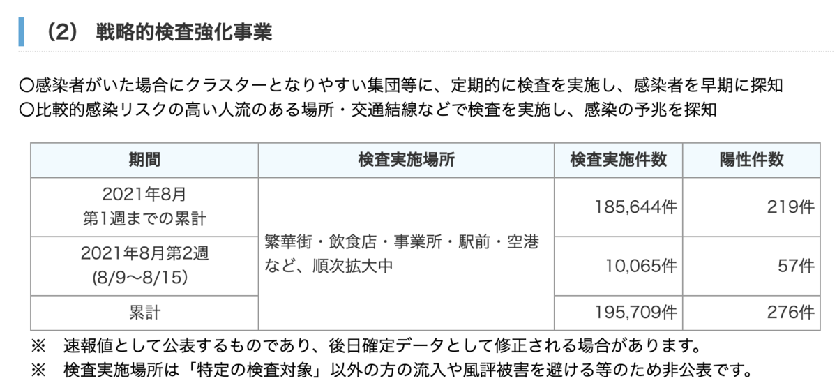 f:id:ch3cooh393:20210823091015p:plain