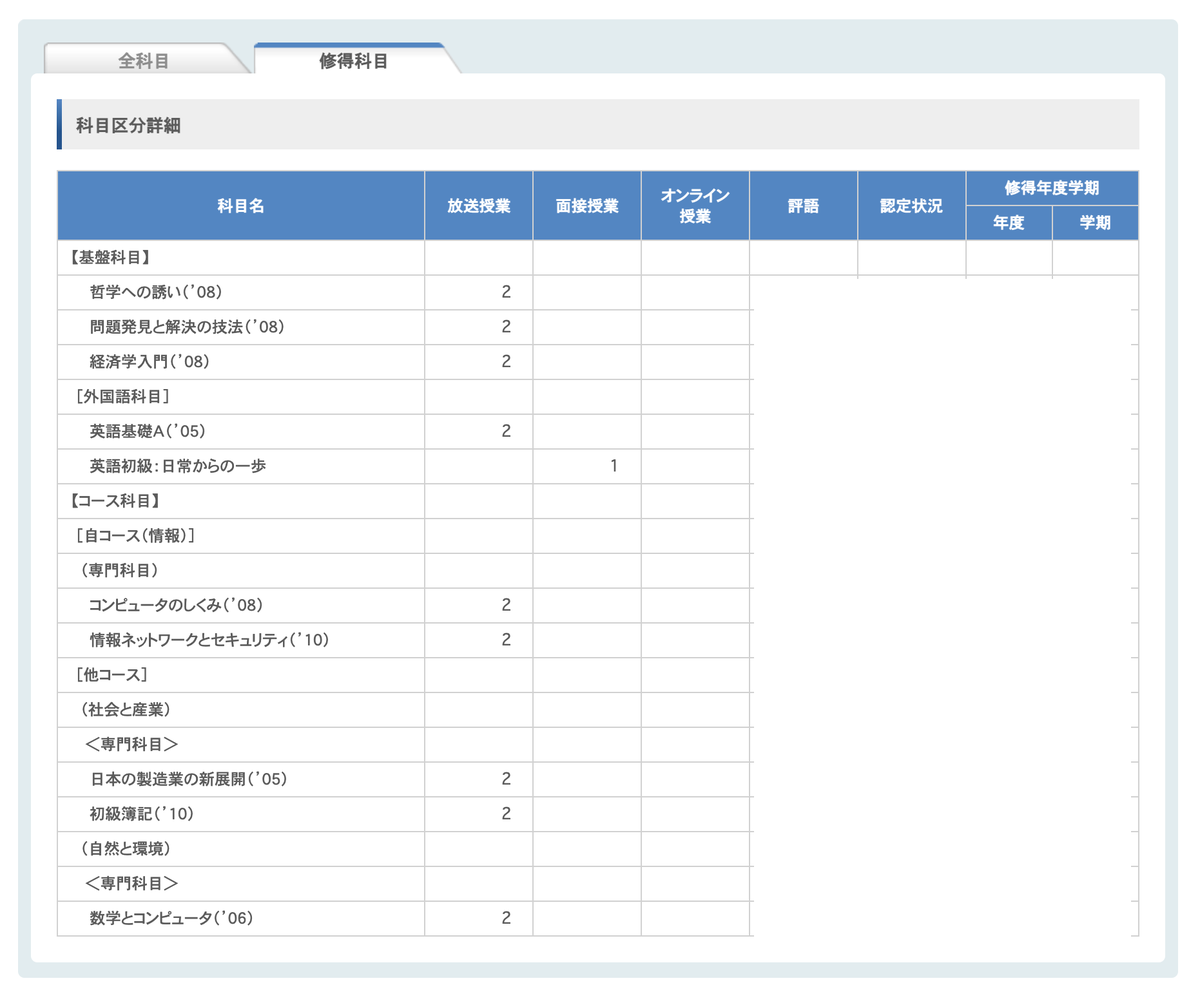 f:id:ch3cooh393:20210922211940p:plain