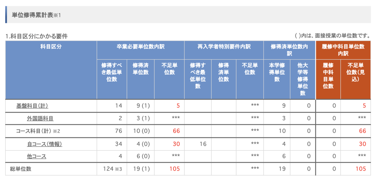 f:id:ch3cooh393:20210922212152p:plain