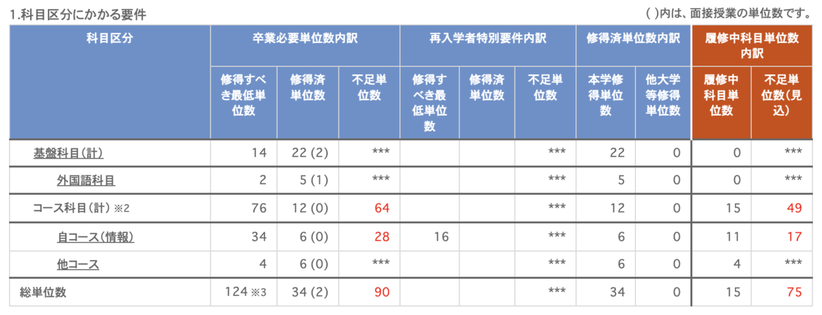 f:id:ch3cooh393:20220410094616p:plain