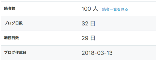 f:id:ch4c01:20180414013548p:plain f:id:ch4c01:20180414013548p:plain