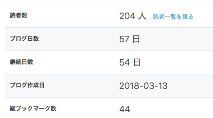 f:id:ch4c01:20180509153600p:plain