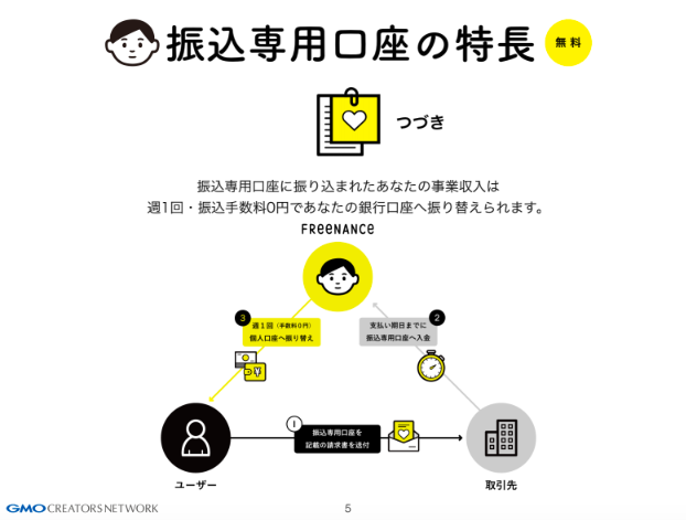 f:id:ch4c01:20190513200755p:plain f:id:ch4c01:20190513200755p:plain