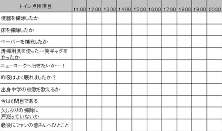 チェック表 えすのじ