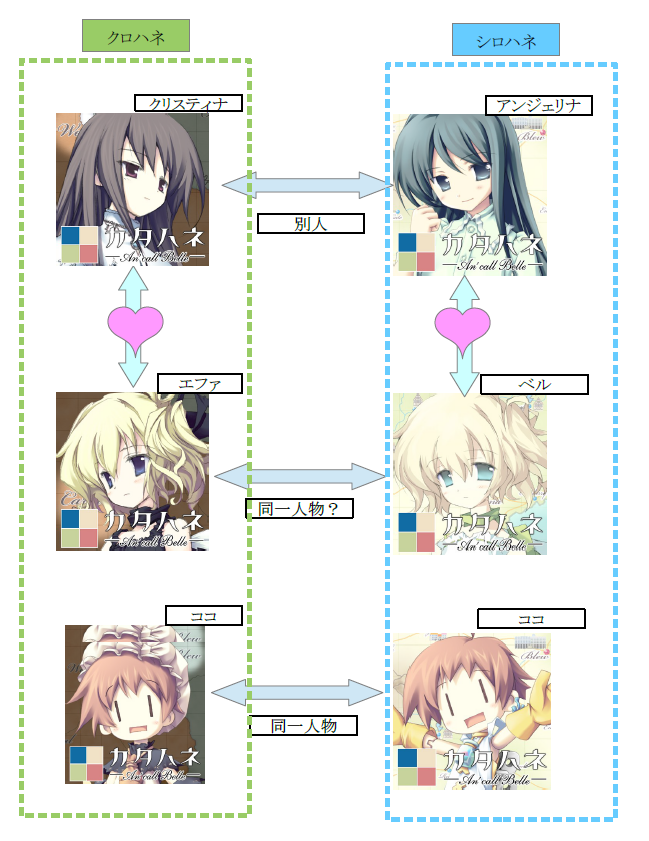 カタハネ」（PC版）の感想 - ch_a_ma's diary