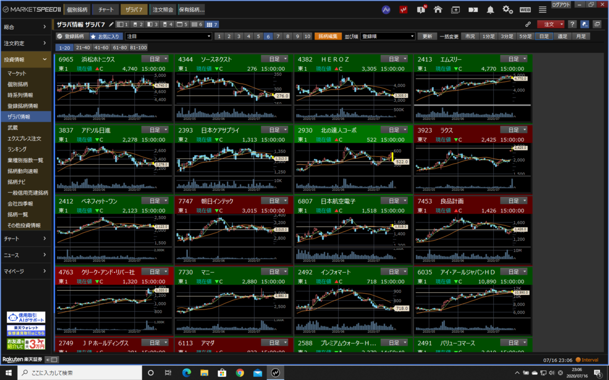 Macユーザーのマーケットスピード２ Chadalog